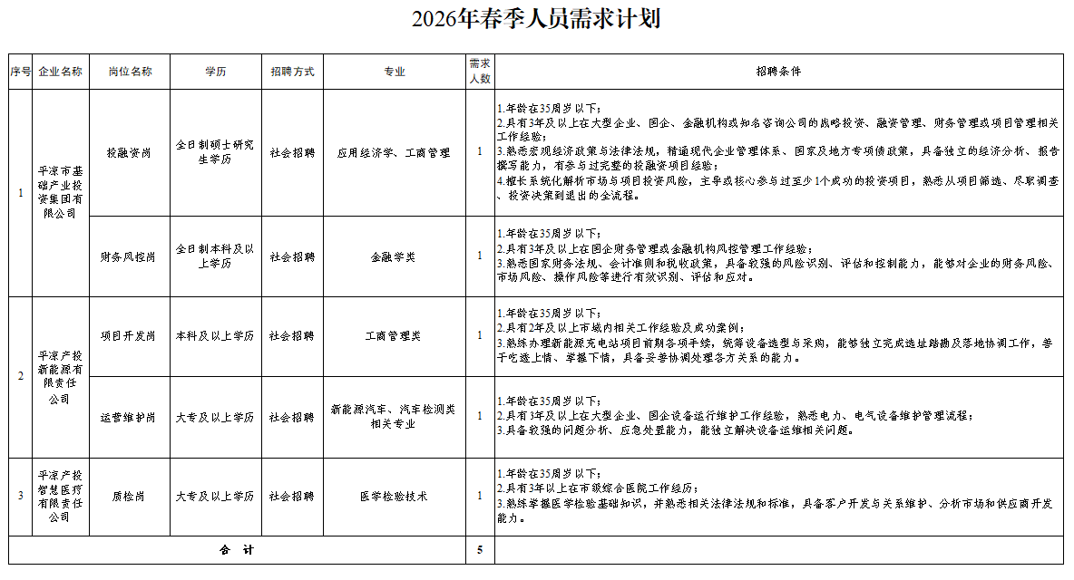 开云网页版登录入口-开云（中国）
2026年春季人员招聘公告(图1)